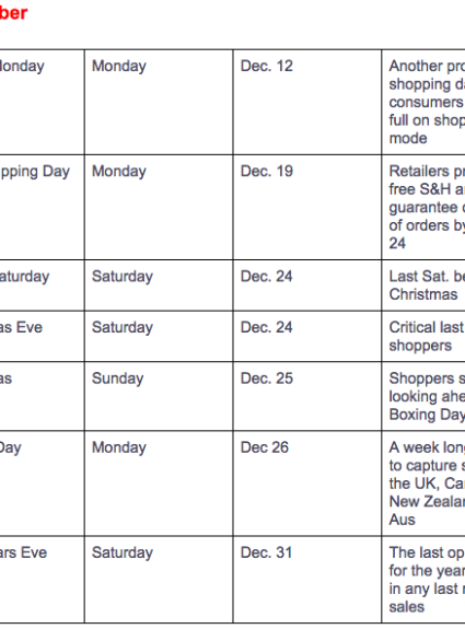 Why you should build an Editorial Calendar + Key Dates this holiday season