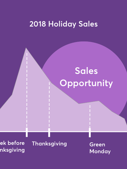 Beat the Holiday Slump!